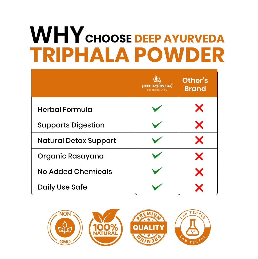 Organic Triphala Powder