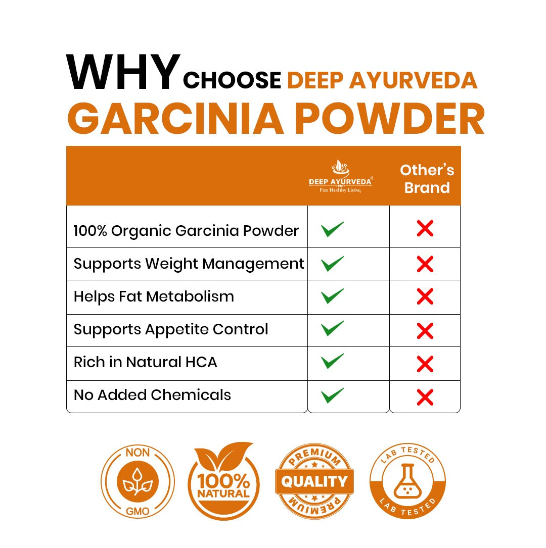 Organic Garcinia Powder (Garcinia Combogia)