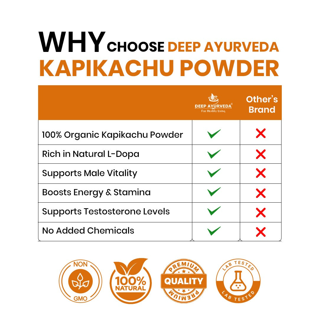 Organic Kapikachu Powder (Mu-cuna Pruriens)