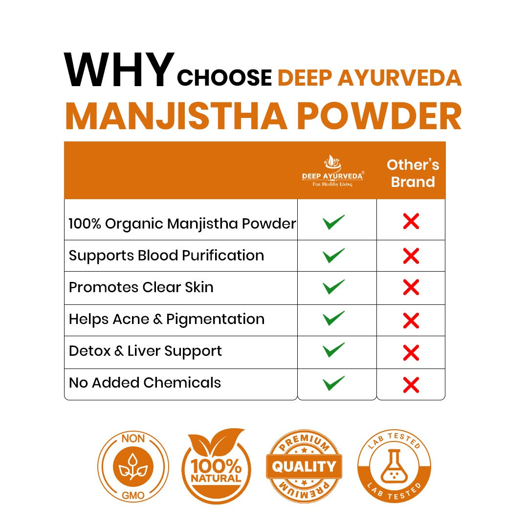 Organic Manjistha Powder (Rubia Cordifolia)