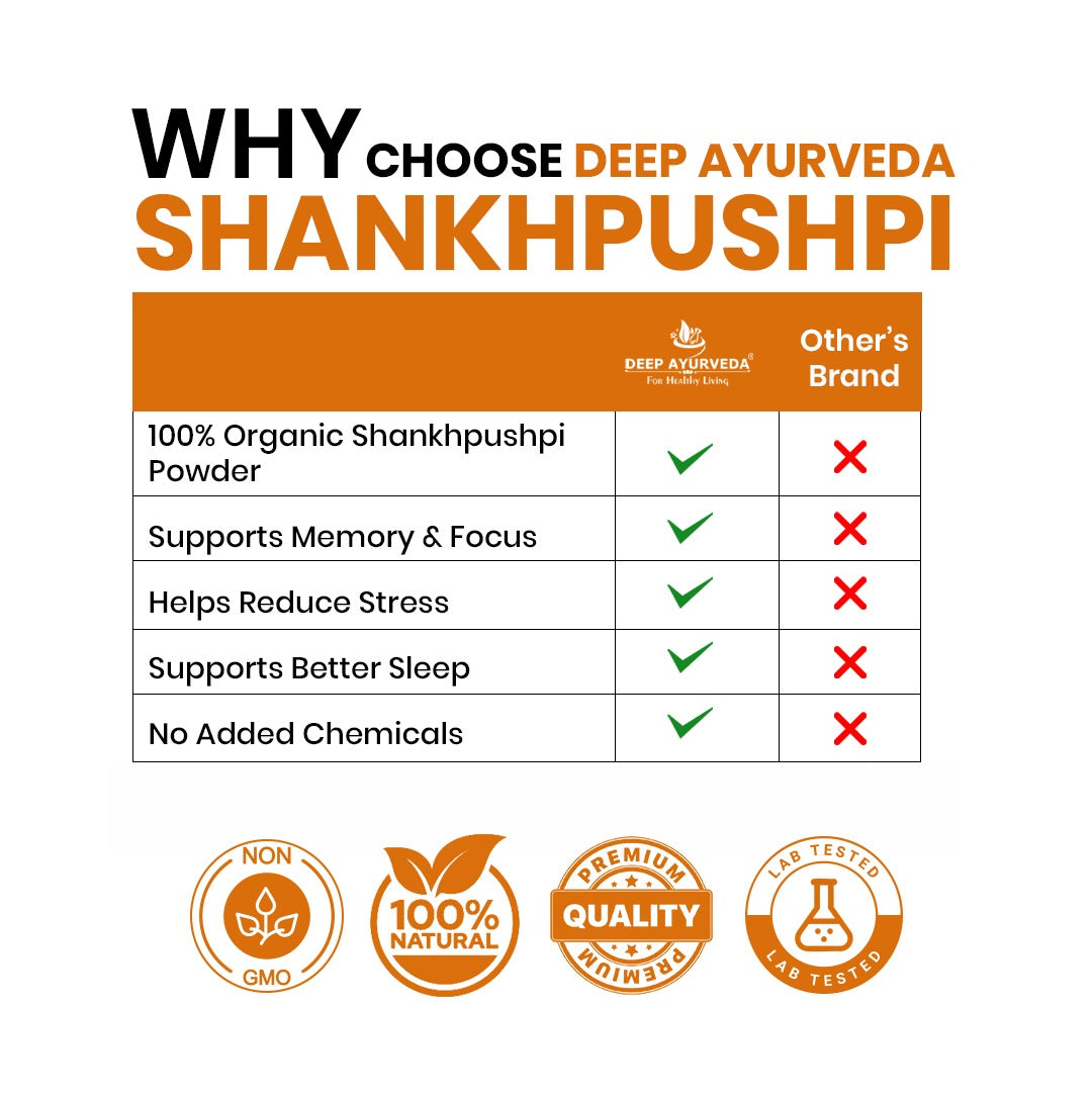 Organic Shankhpushpi Powder (Convolvulus pluricaulis)
