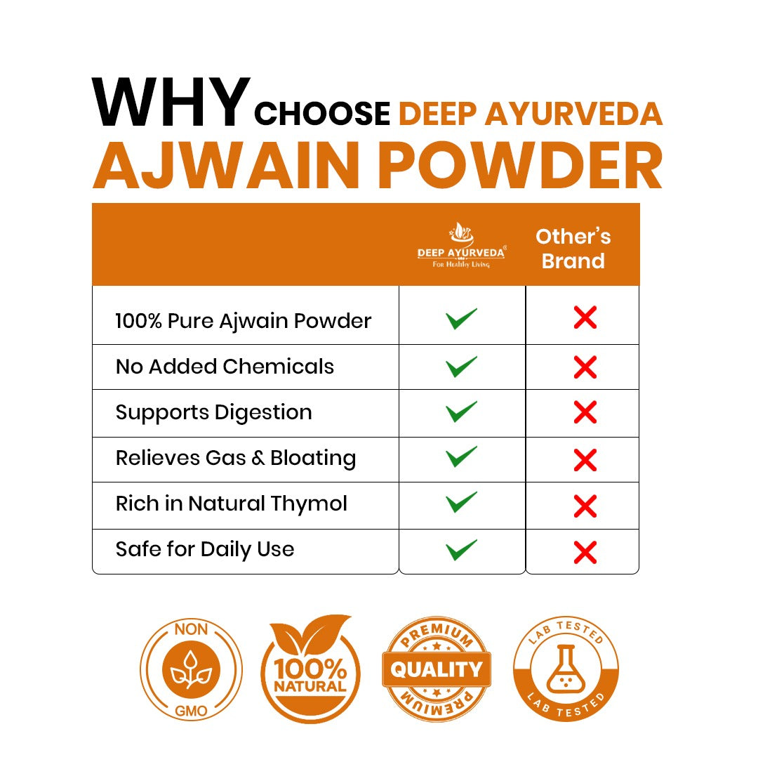 Organic Ajwain Powder (Trachyspermum ammi)