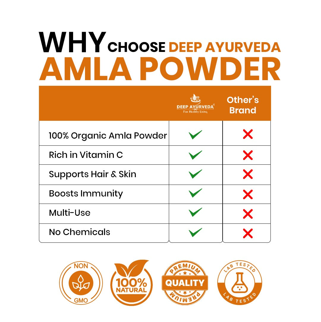 Organic Amla Powder (Emblica Offcinalis) 100 gm
