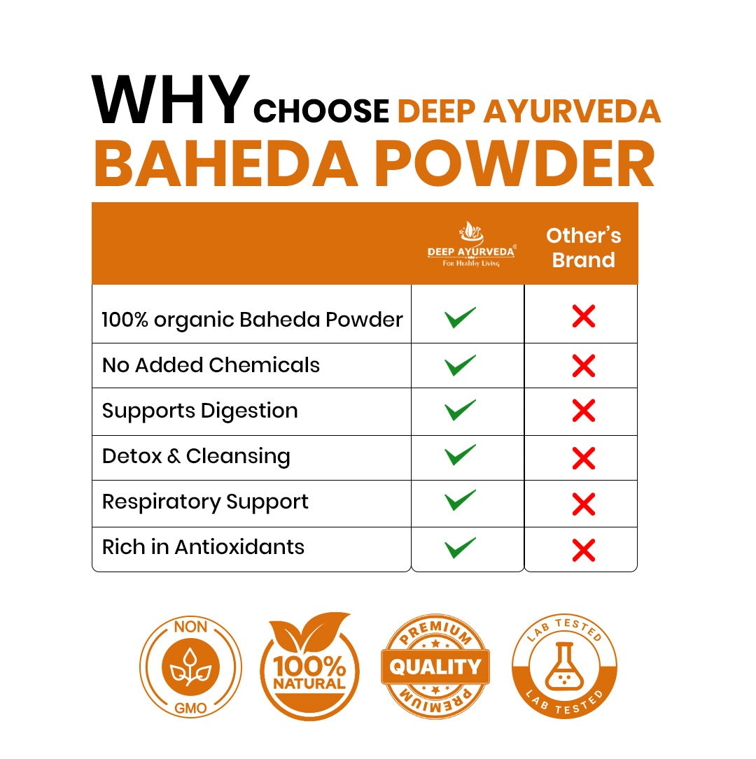 Organic Baheda Powder (Terminalia bellirica)