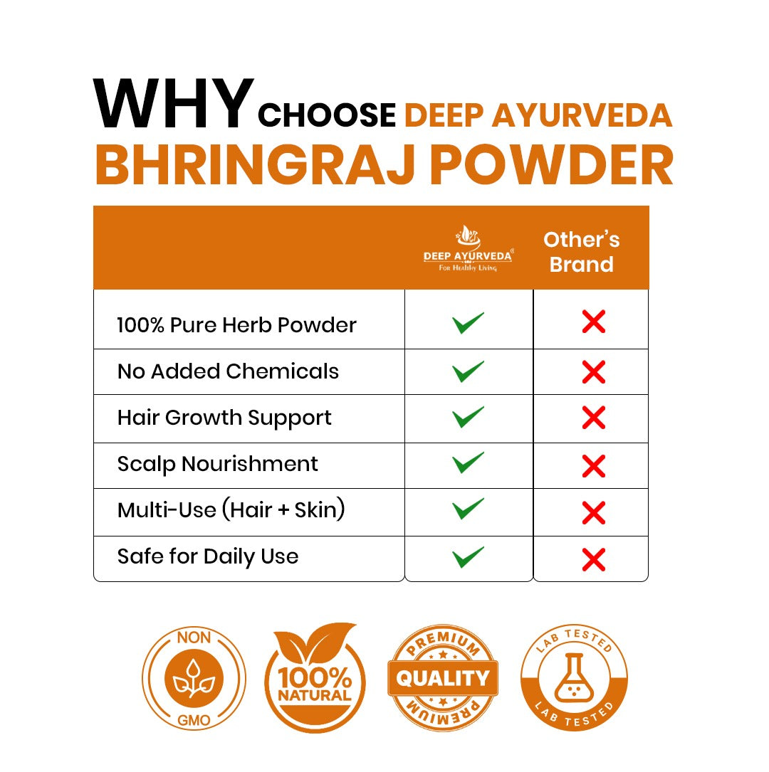 Organic Bhringraj Powder (Eclipta Alba)