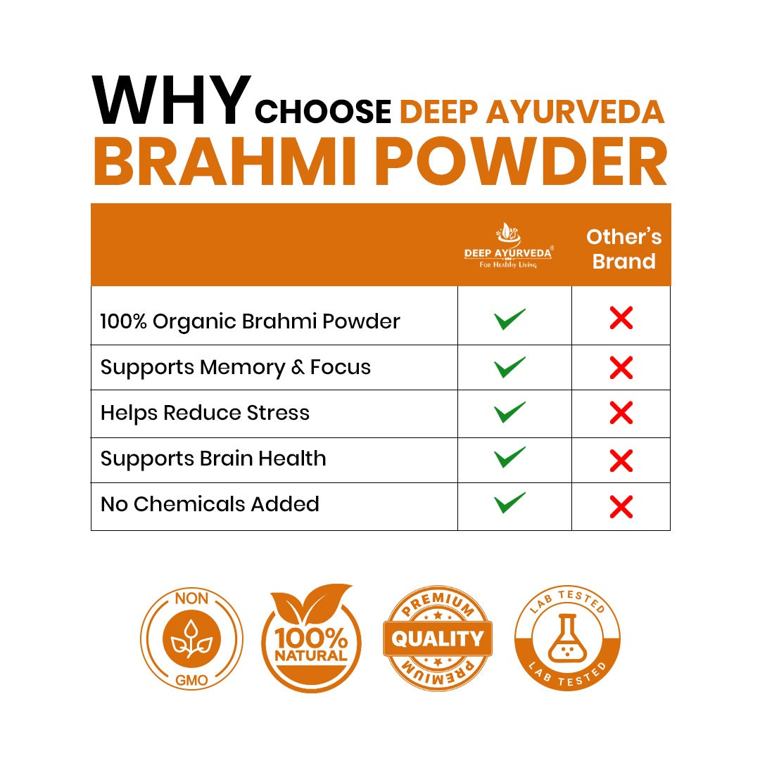 Organic Brahmi Powder (Bacopa Monnieri)