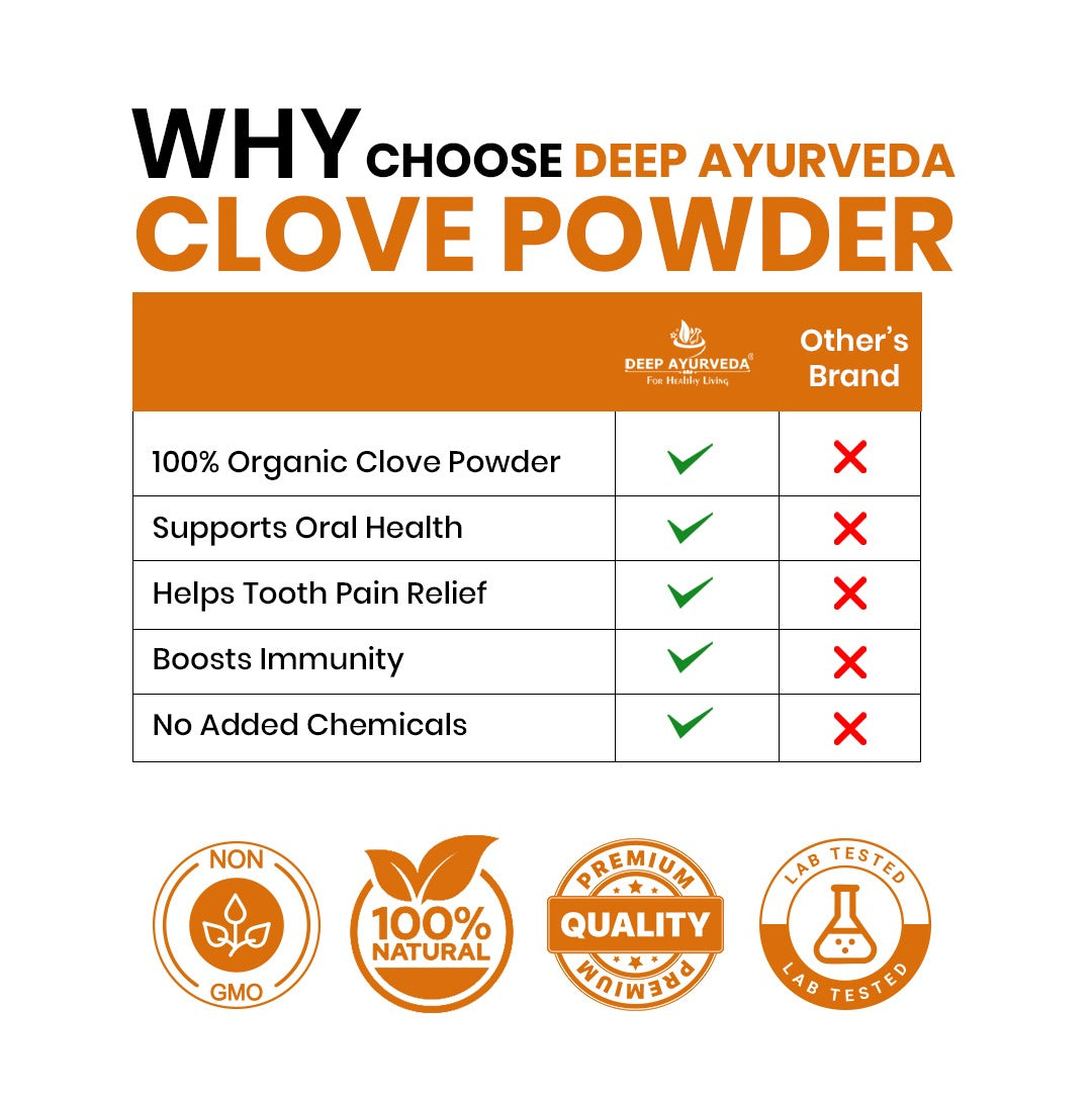 Organic Clove Powder (Syzygium aromaticum)