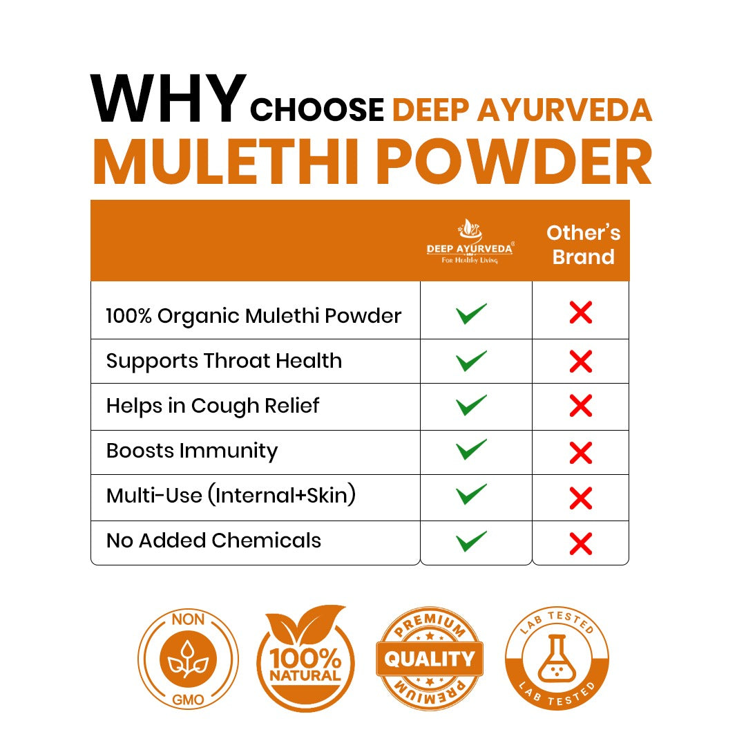 Organic Mulethi Powder (Glycyrrhiza glabra) 100 gm