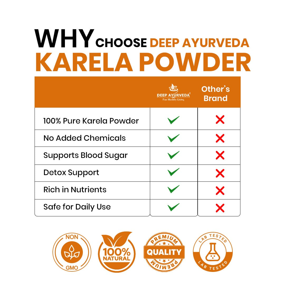 Organic Karela Powder (Bitter Gourd)
