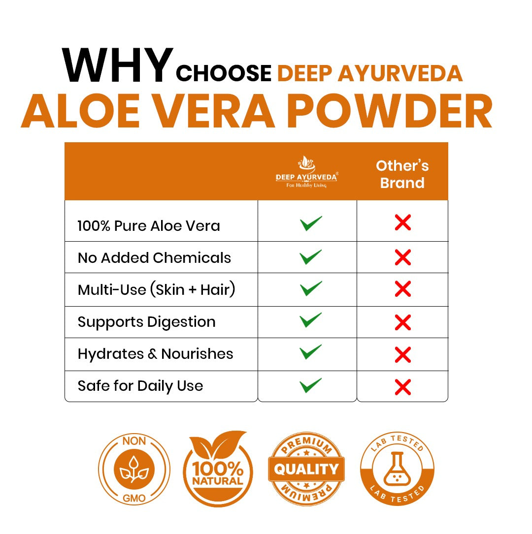 Organic Alovera Powder (Aloe barbadensis miller)
