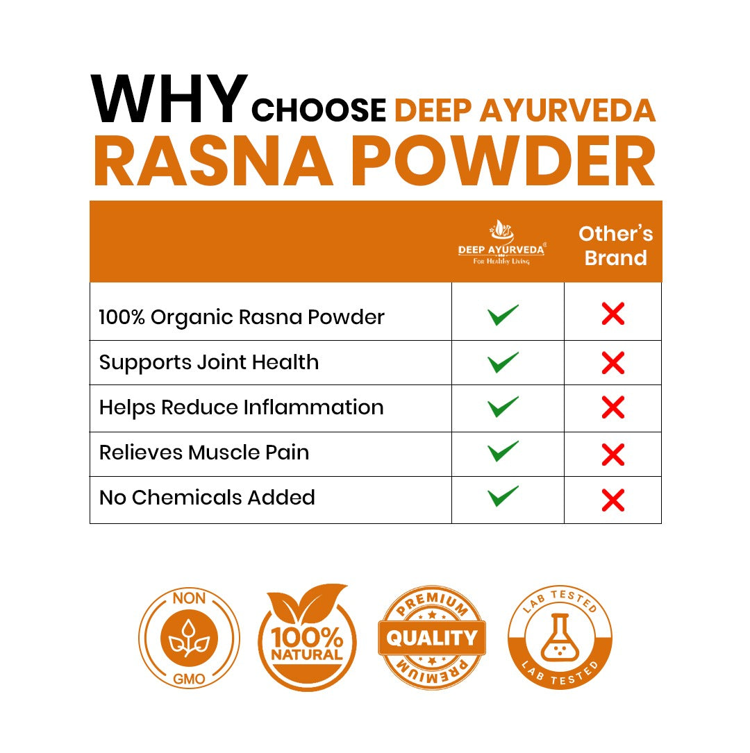 Organic Rasna Powder (Pluchea lanceolata)
