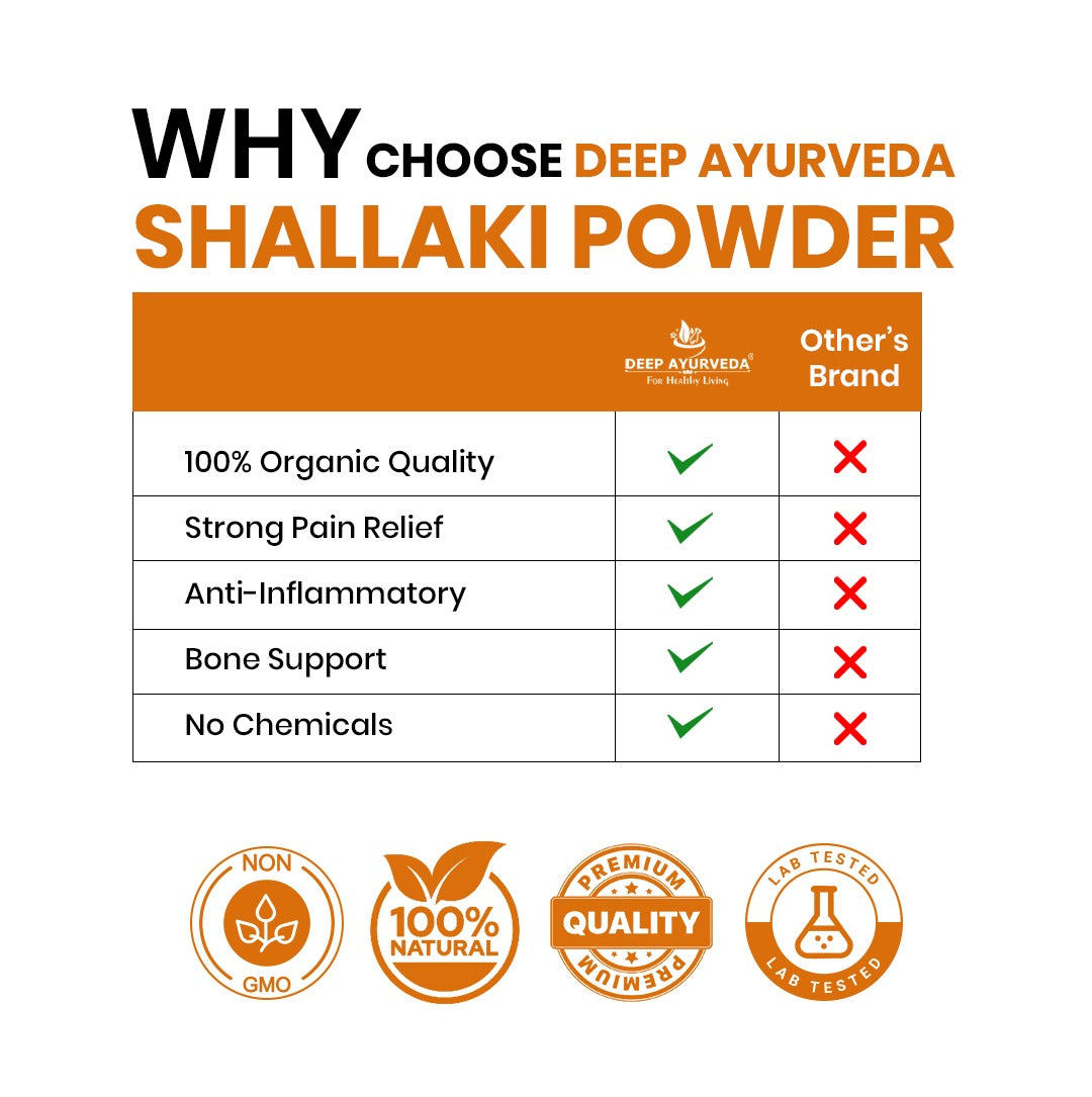 Organic Shallaki Powder (Bosewellia Serrata)