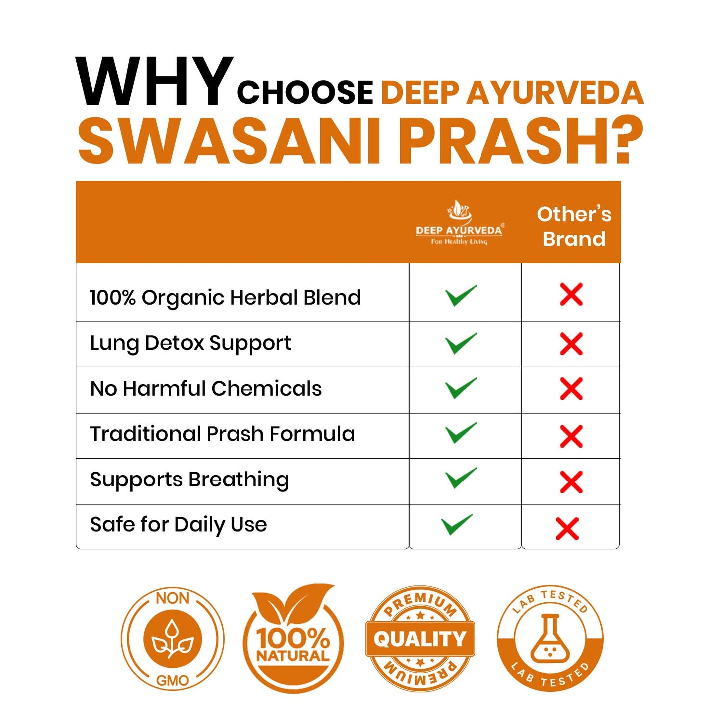 Swasani® Ayurvedic Rasayan for Respiratory Care | Natural Superfood for Immunity, Digestion & Overall Well being
