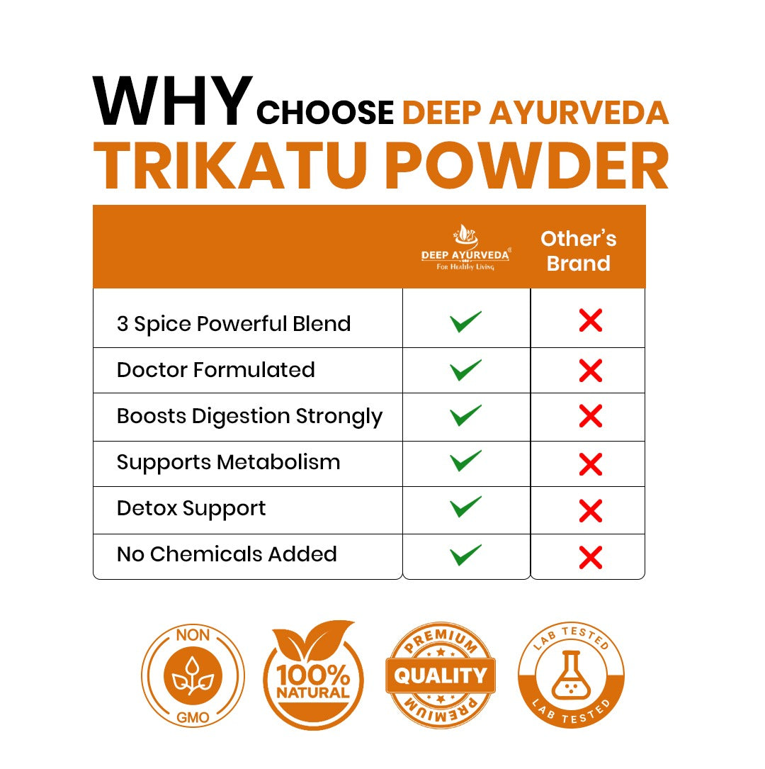 Organic Trikatu Powder