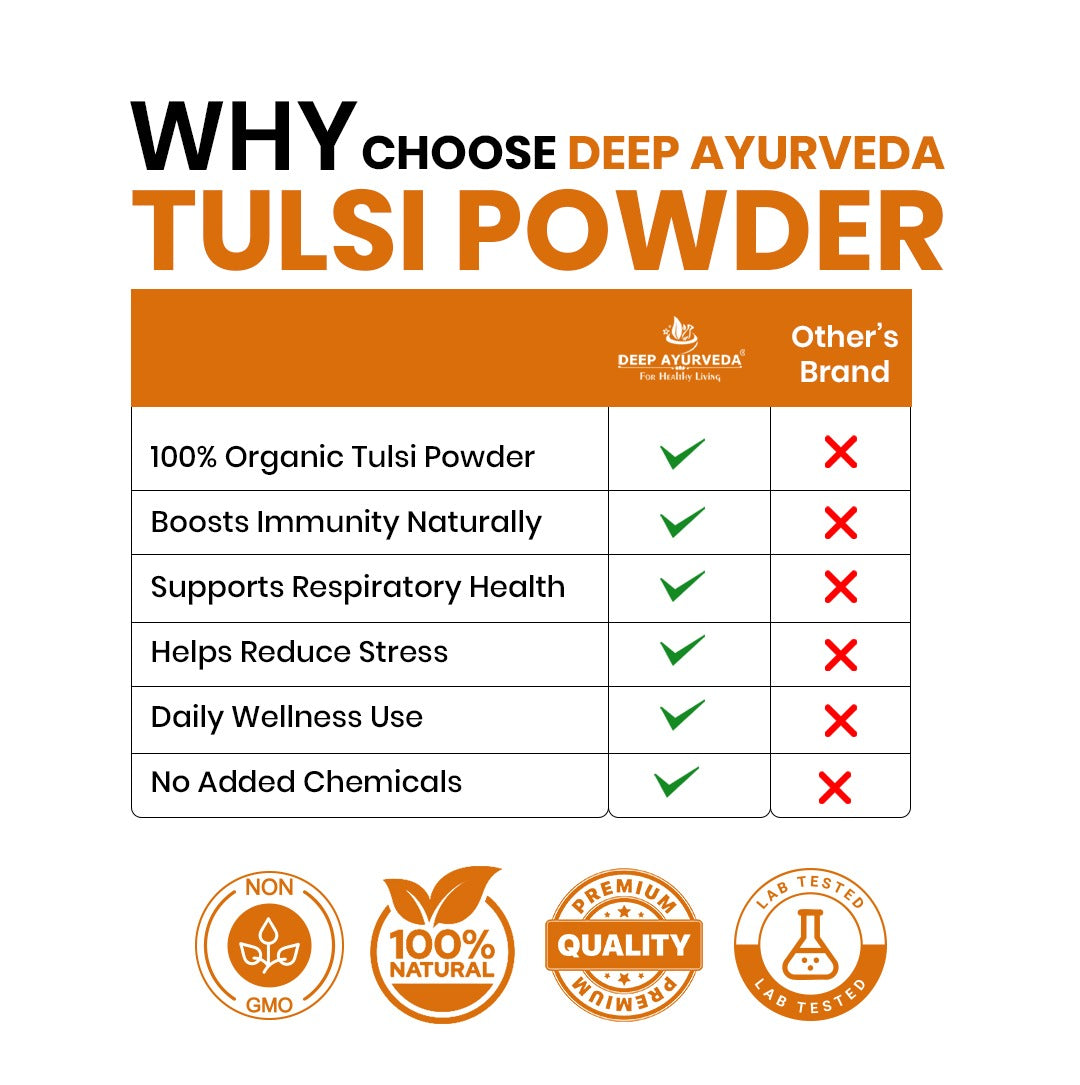 Organic Tulsi Powder (Ocimum Sanctum)