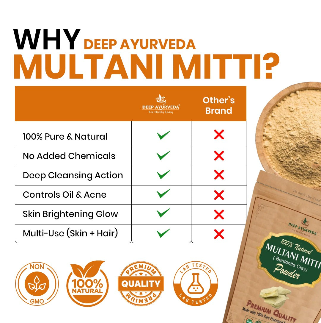 Organic Multani Mitti (Bentonite Clay)