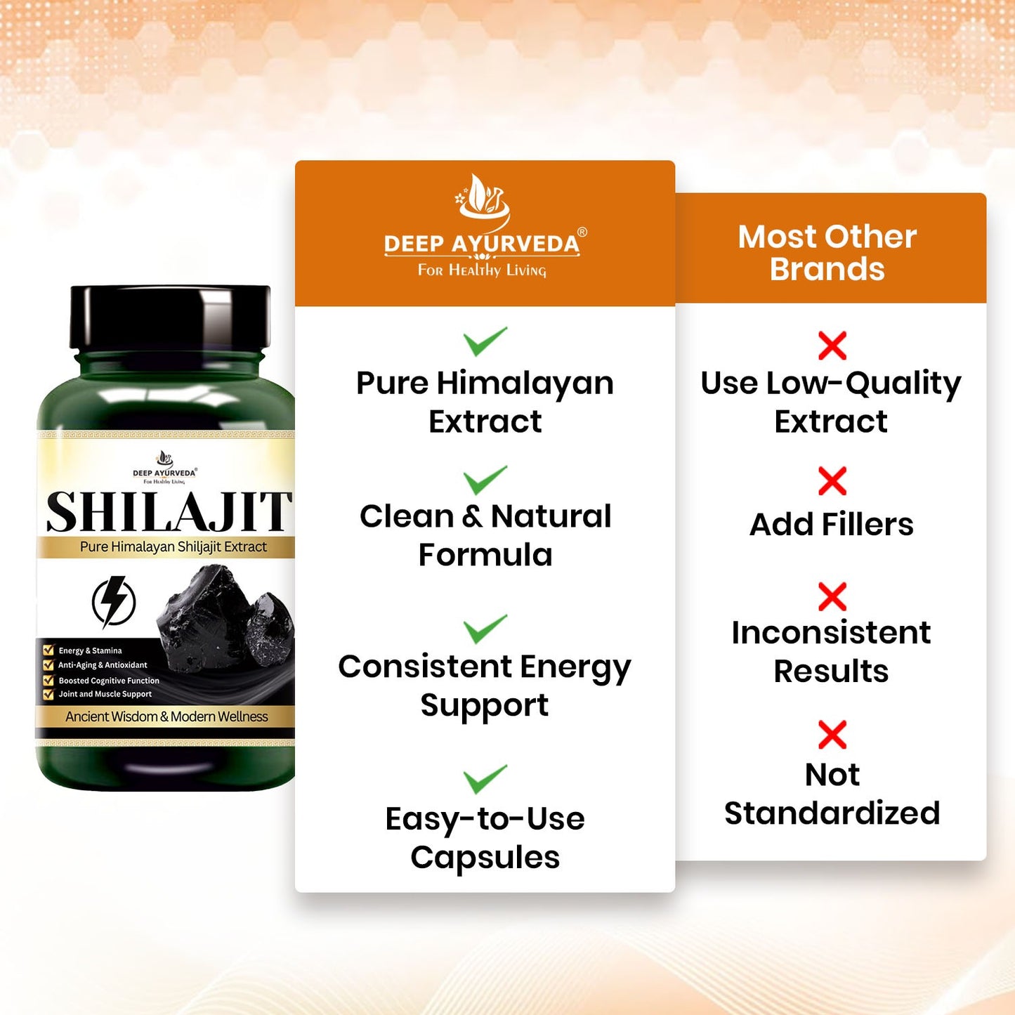 Shilajit Vegan Capsules – 500mg | Himalayan Energy & Vitality Booster | 60 Caps