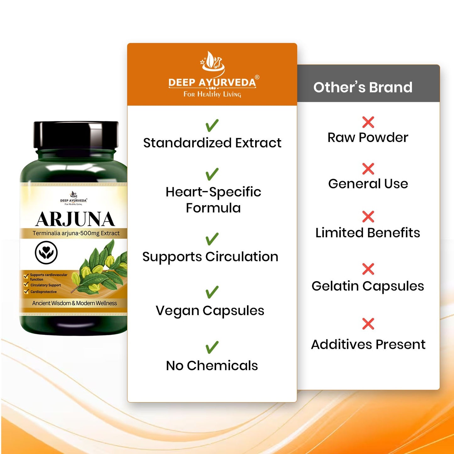 Arjuna 10:1 Extract Based Vegan Capsule | Support Heart Health, Blood Circulation, Blood Pressure, & Enhancing Overall Cardiac function