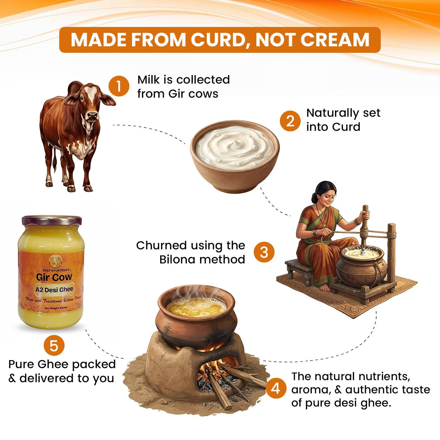 Gir Cow A2 Pure Desi Ghee – 100% Natural & Grass-Fed