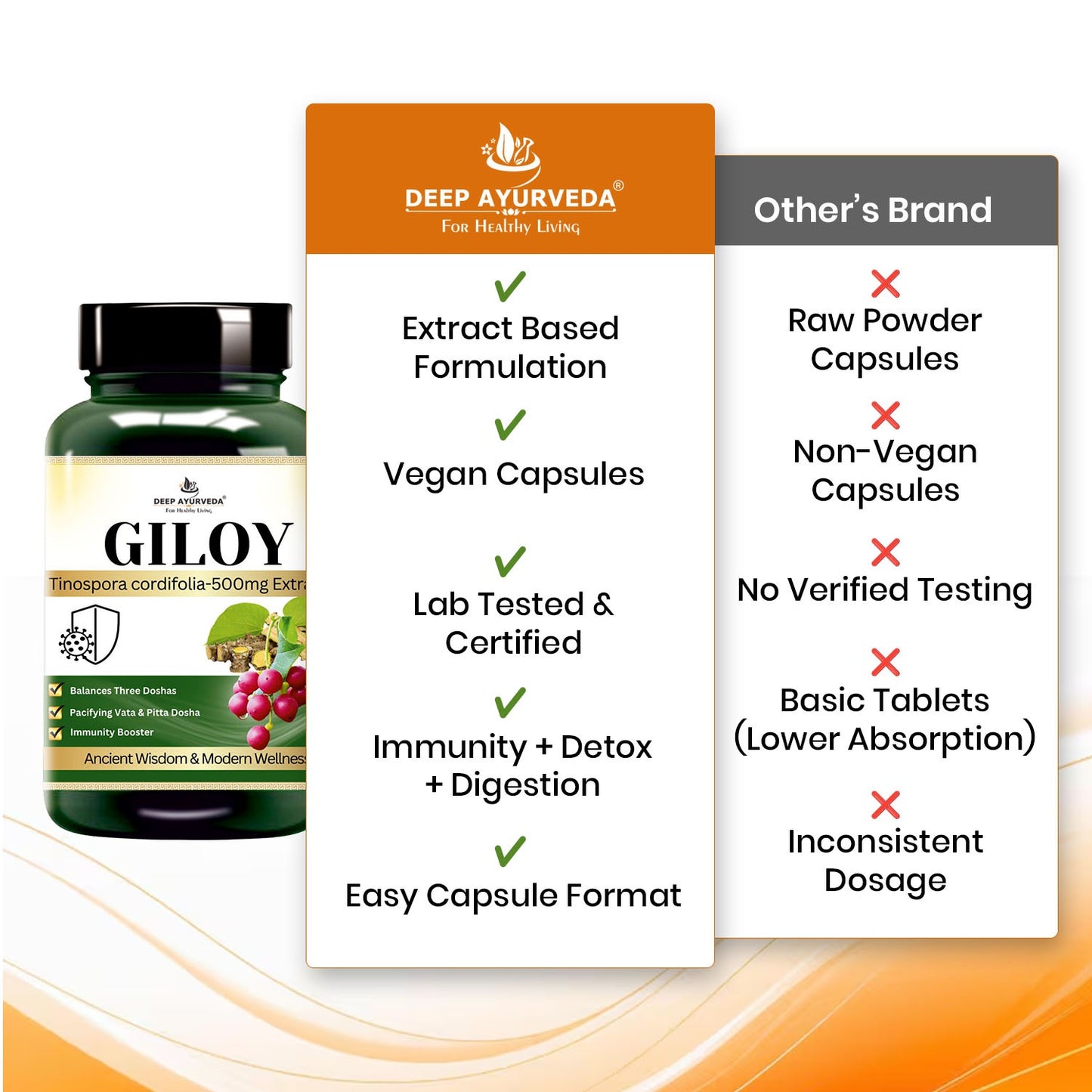 Giloy (Tinospora cordifolia) Vegan Capsule 500mg 10:1 Extract Based | Enhance immunity, Aid digestion & Antioxidant