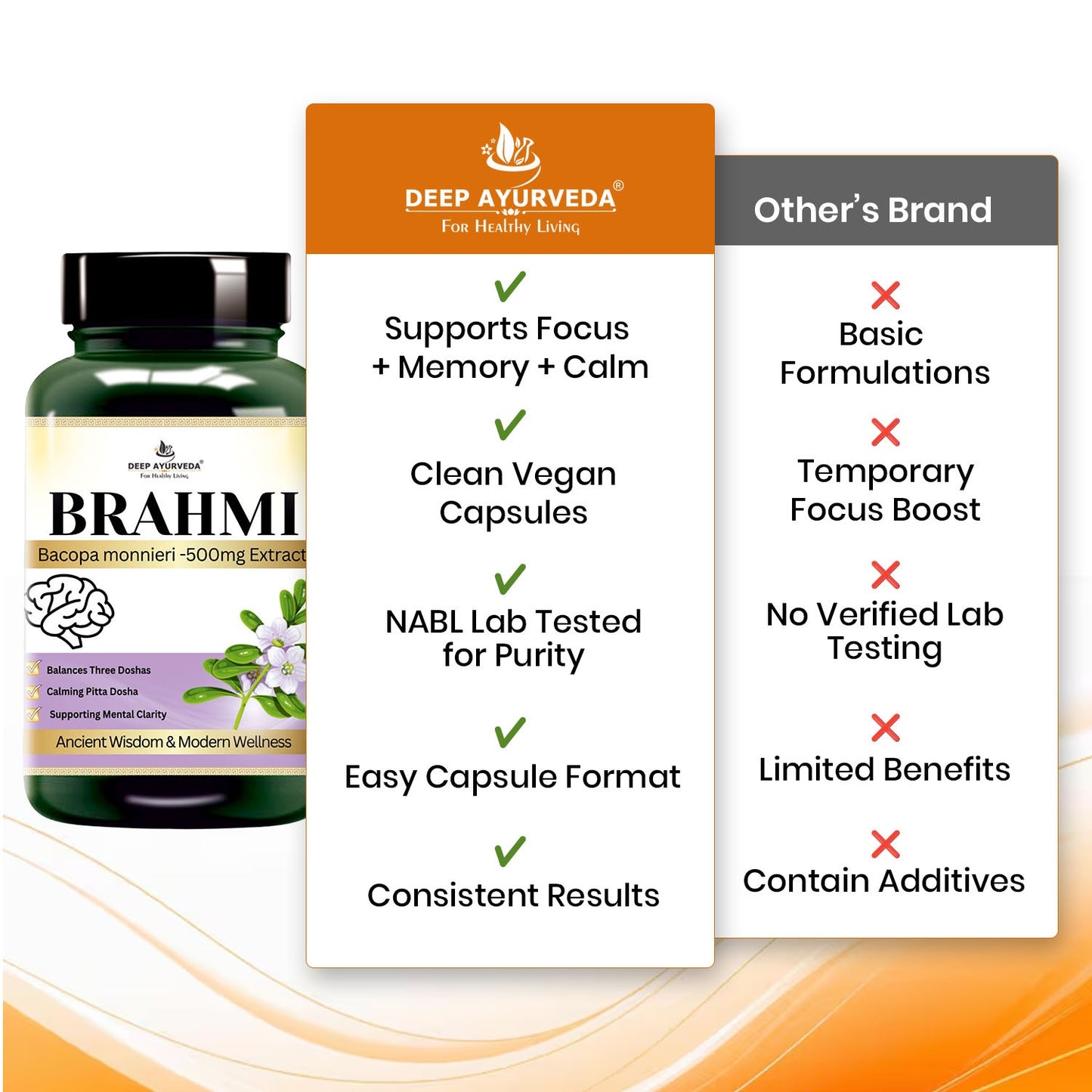 Brahmi (Bacopa monnieri) Vegan Capsule Made with 10:1 Extract | Reduce Anxiety, Stress, &  Mental Clarity