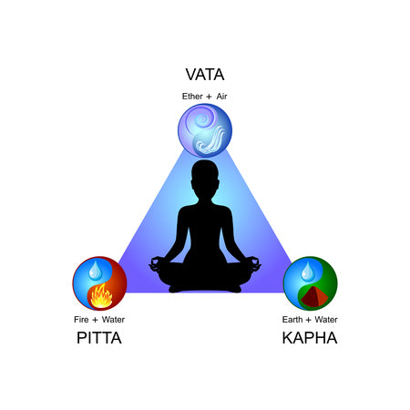 Tidosha in Ayurveda 
