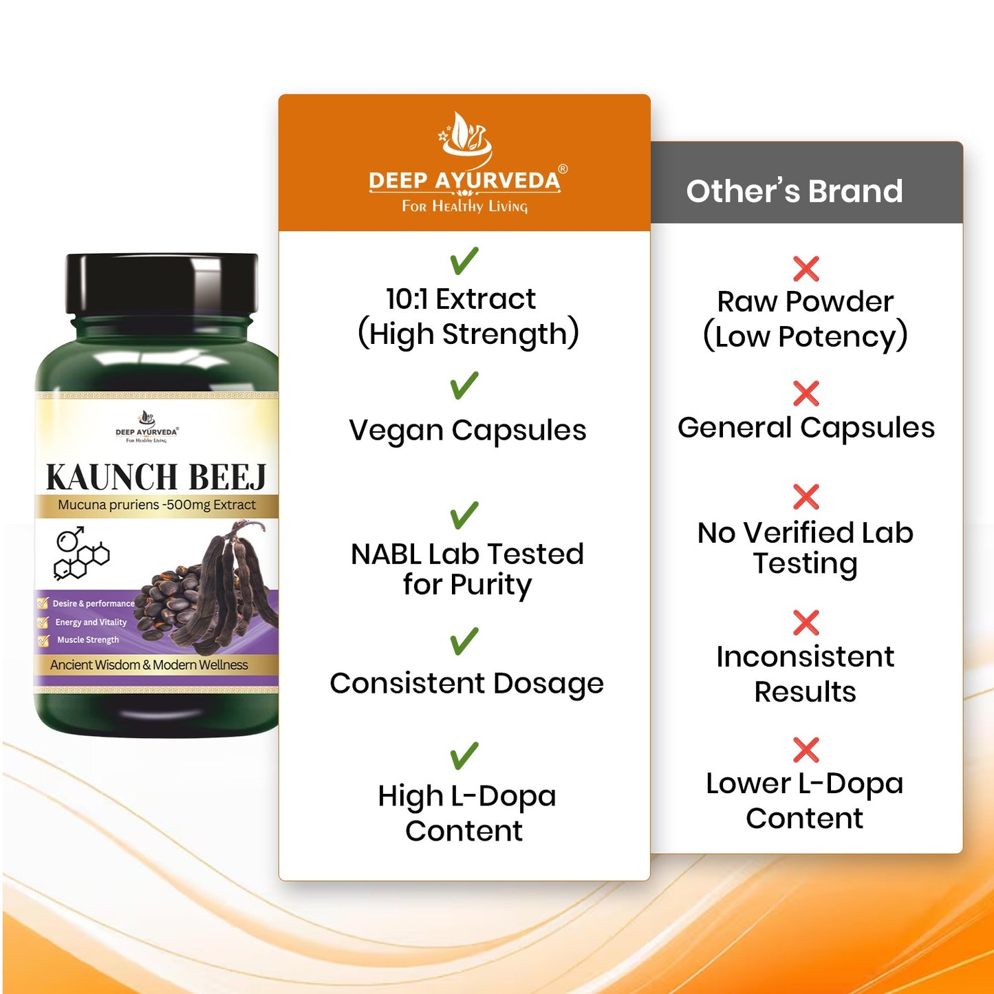 Kaunch Beej  10:1 Extract 60 Vegan Cap 30 Day Supply, 20% L-Dopa, 500 mg Concentrated & Standardized 10X Extract