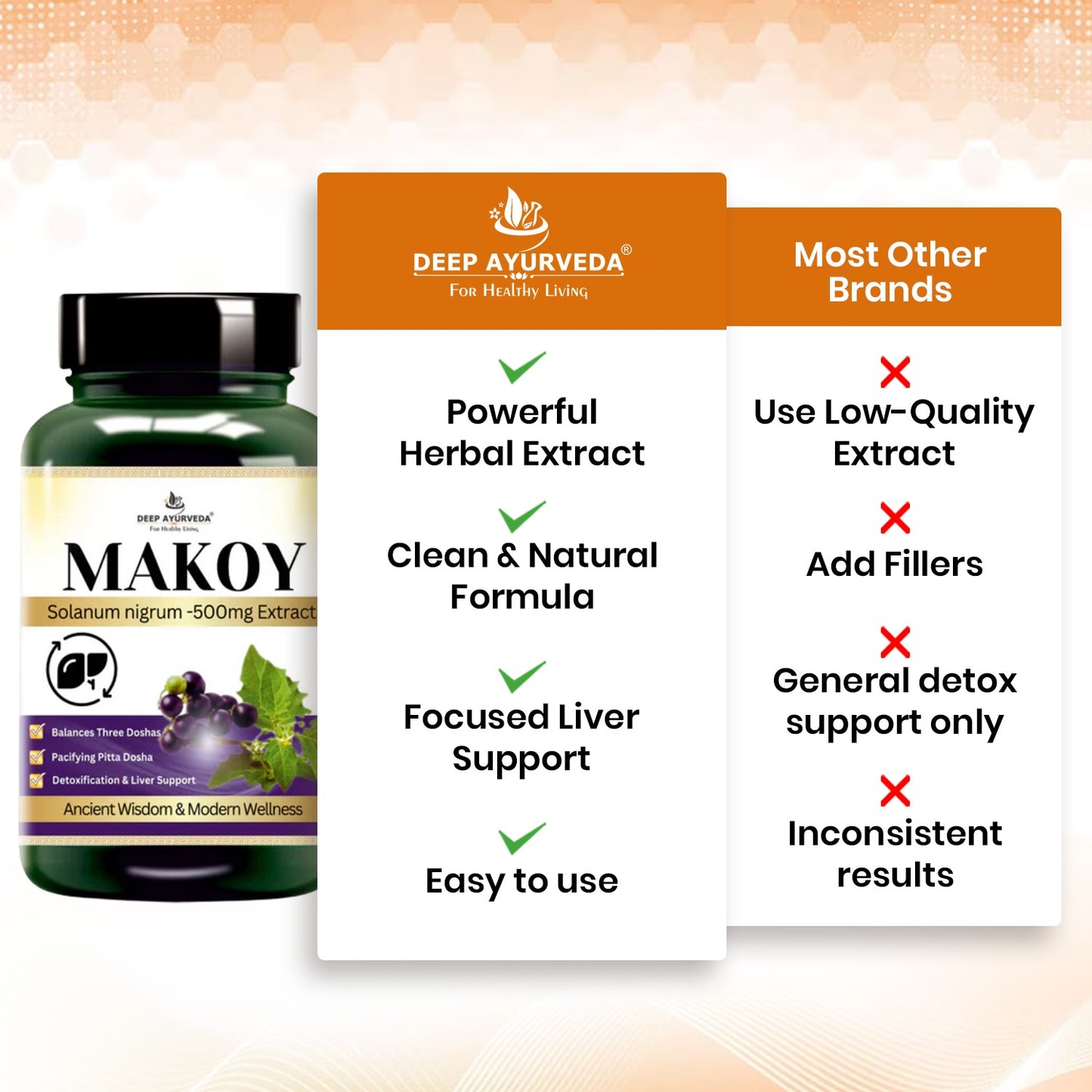 Makoy (Solanum nigrum) Vegan Capsule Liver Health, Aid digestion, Improve Appetite and Detoxification