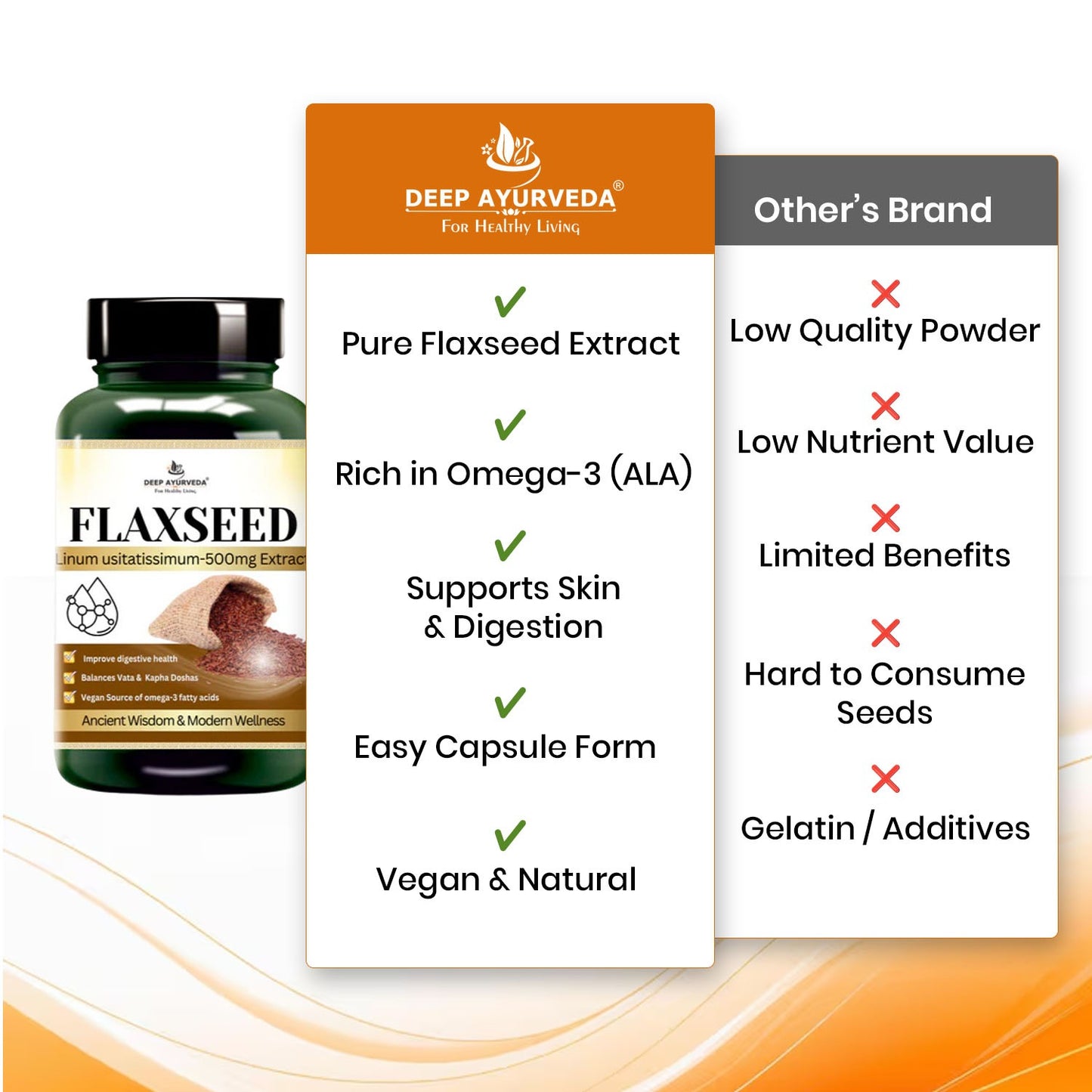 Flaxseed Vegan Capsule | 10:1 Extract Rich in omega-3 Fatty Acids, Fiber & lignans