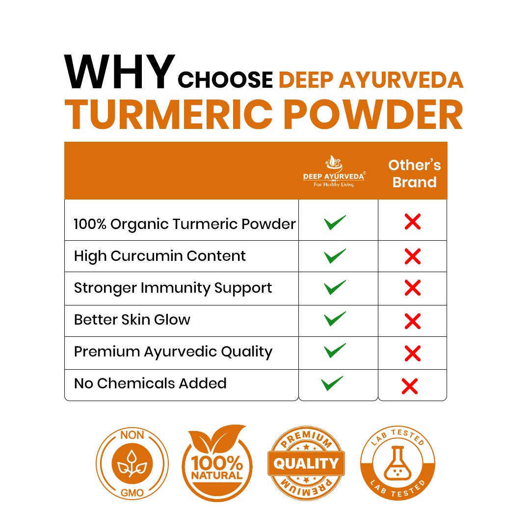 Organic Turmeric Powder (Curcuma Longa)