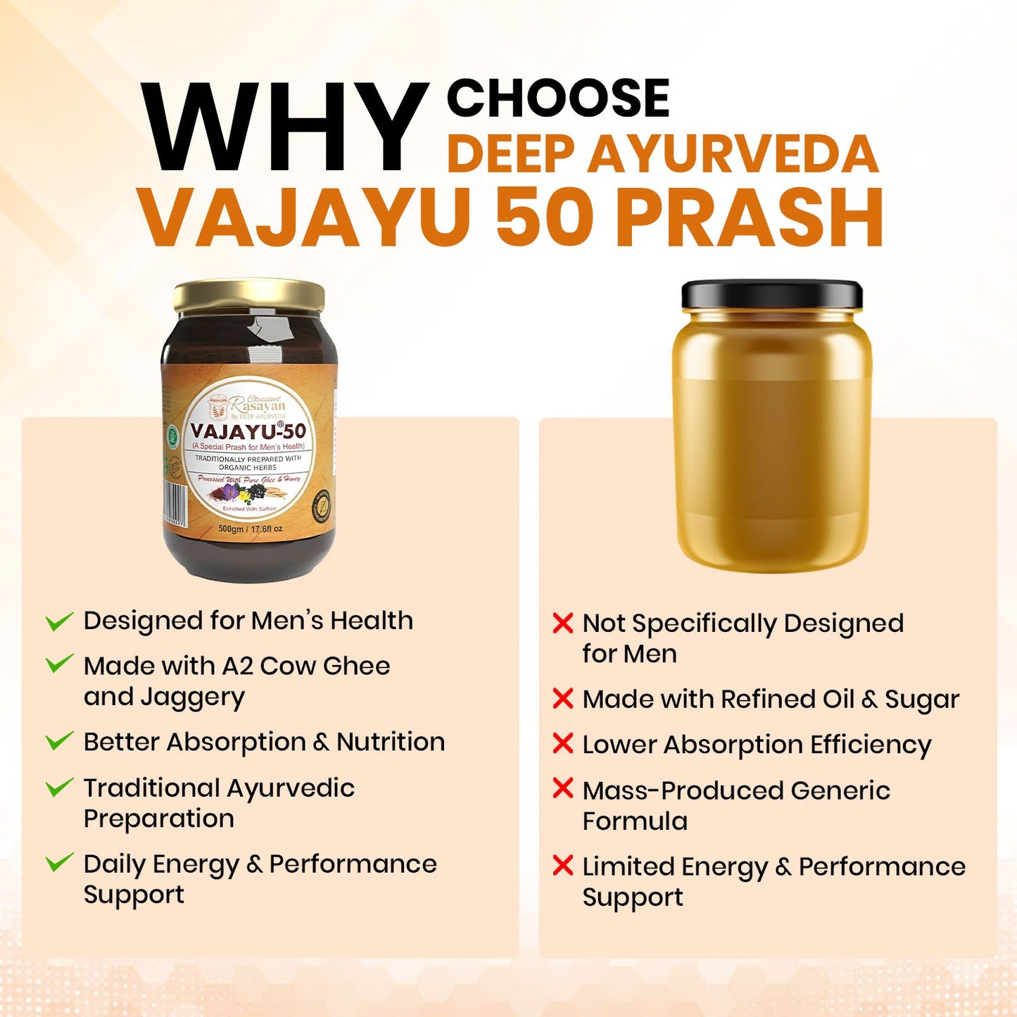 Vajayu® Ayurvedic Superfood for Men’s Health – Natural Vitality, Stamina & Testosterone Support