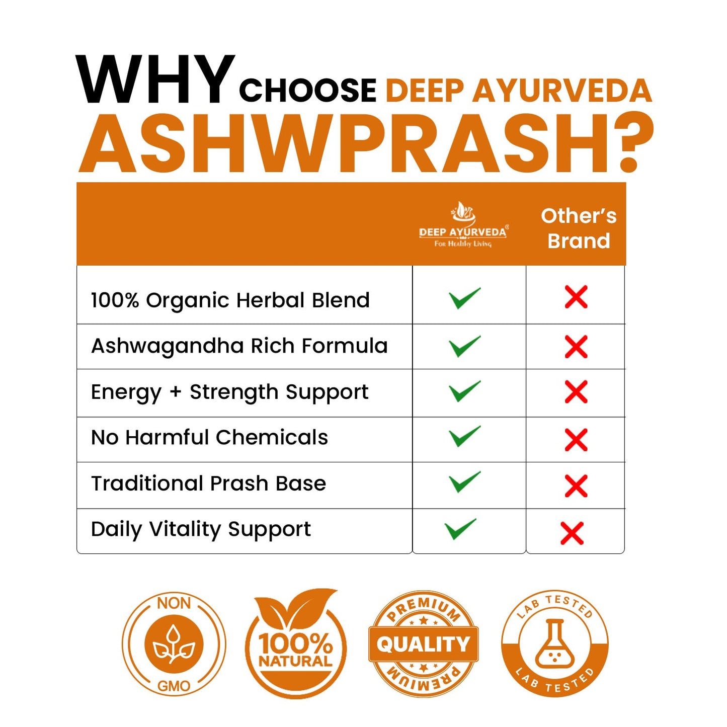 AshwPrash Best Super Food for Men’s & Women’s Health Support | Ashwagandha Prash for Overall Health