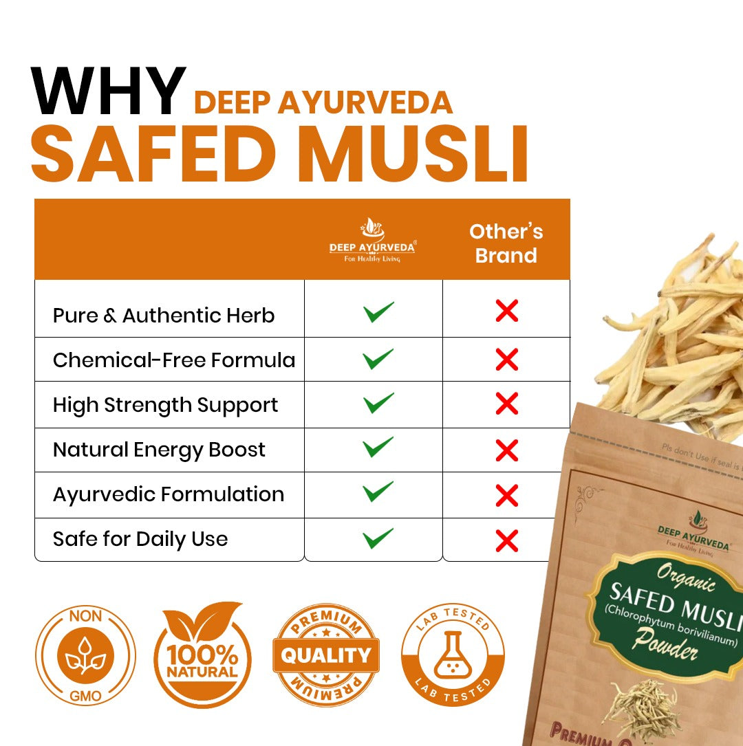 Organic Safed Musli Powder (Chlorophytum borivilianum)